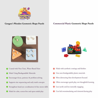 Googoos Wooden Geometric Shape Puzzle