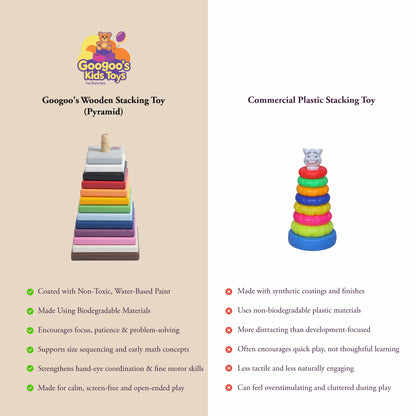 Googoos Wooden Stacking Toy (Pyramid)